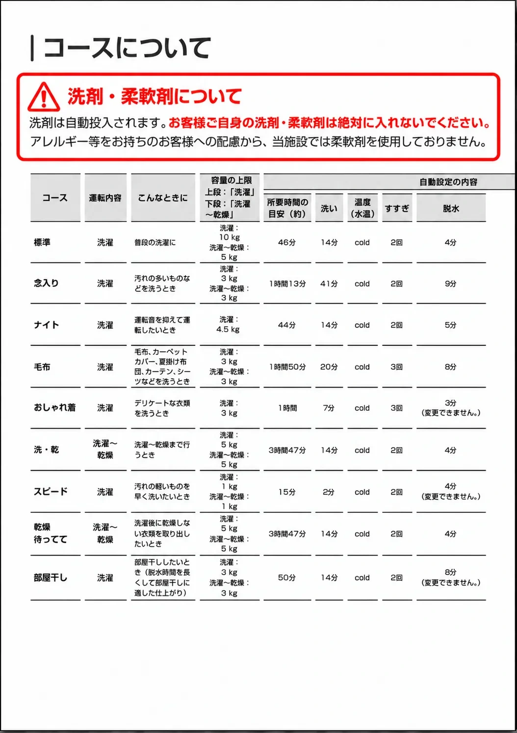 洗濯機の使い方