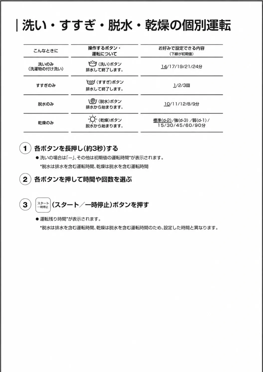 洗濯機の使い方